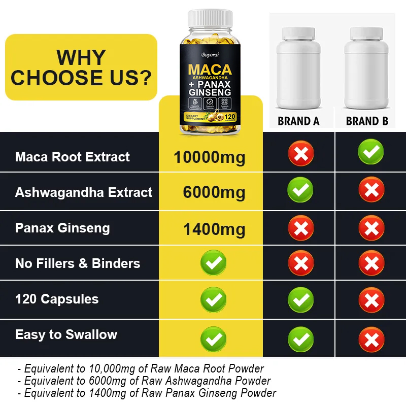 Maca, Panax Ginseng, Ashwagand - Ginger Tea recension och pris