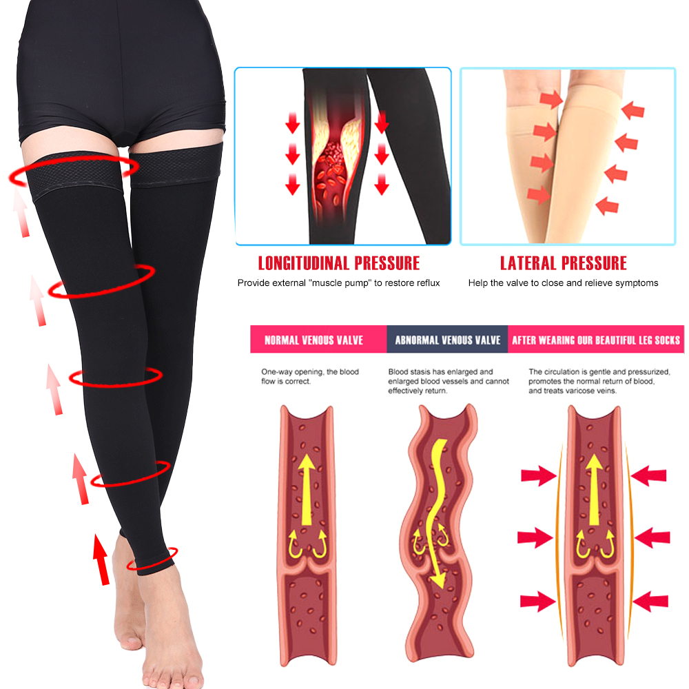 Open Toe Knee-High Medical Com - Echinacea recension och pris